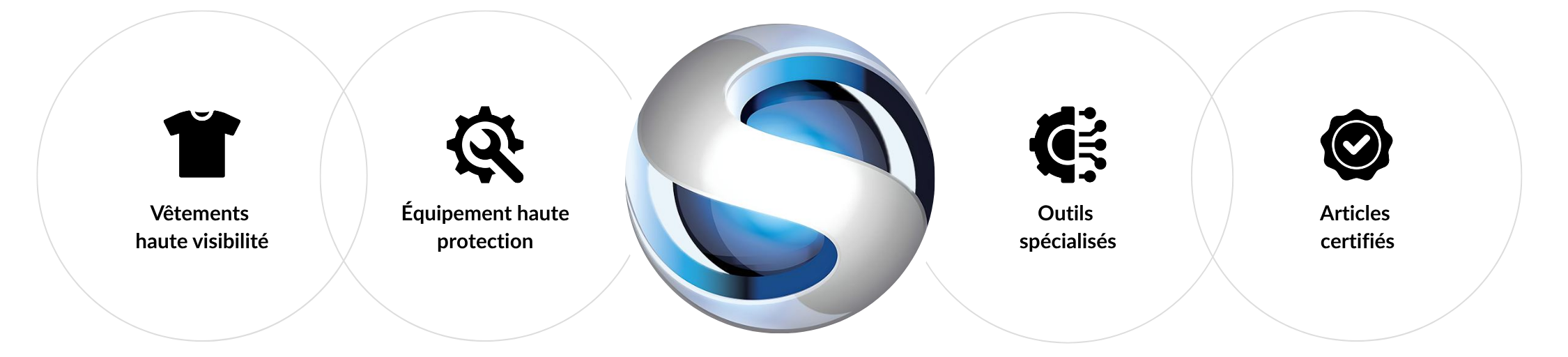 Benefits Groupe Synapse